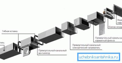Schema sistemelor de asamblare care utilizează canalul de plastic Schema sistemelor de asamblare care utilizează canalul de plastic
