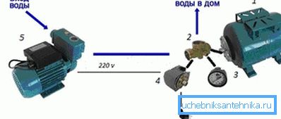 Schema sistemului de asamblare. Schema sistemului de asamblare.