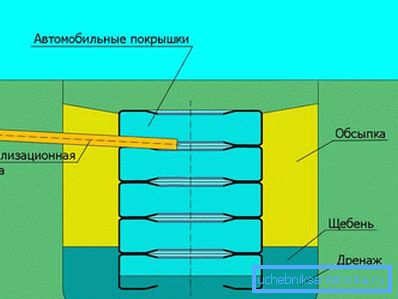 Schema anvelopelor septice