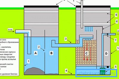 1145 Schema de rezervor septic