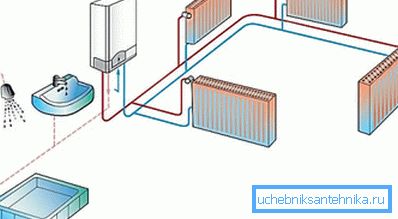 Schema instalației de încălzire cu boiler electric