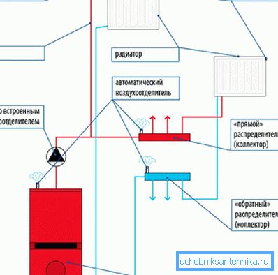 Sistemul de încălzire Sistemul de încălzire