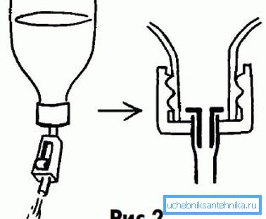 Schema sistemului cu clip.