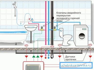 Diagrama sistemului de protecție împotriva inundațiilor Diagrama sistemului de protecție împotriva inundațiilor