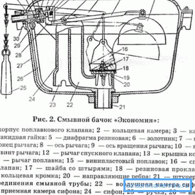 Schema cisternei din proba sovietică. Schema cisternei din proba sovietică.