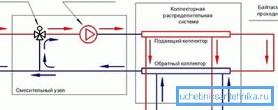 Schema de amestecare cu supapă cu trei căi.
