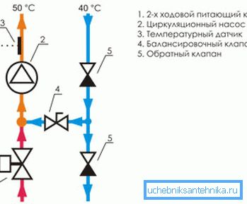 Diagrama unității de amestecare cu o supapă cu două căi Diagrama unității de amestecare cu o supapă cu două căi