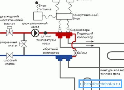 Schema sistemului asamblat.