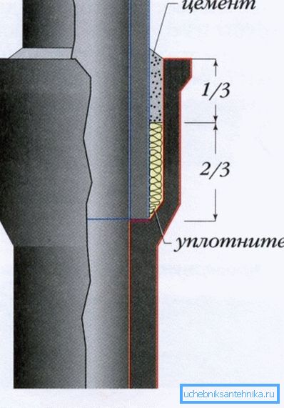 Diagrama conexiunii