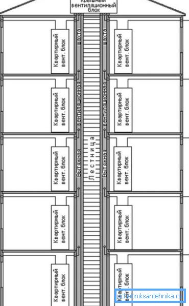 Schema de conectare a canalelor individuale de evacuare cu un sistem comun de evacuare Schema de conectare a canalelor individuale de evacuare cu un sistem comun de evacuare
