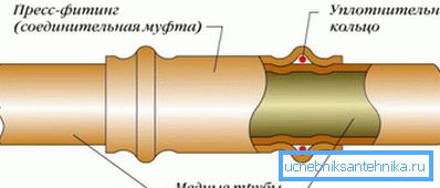 Schema conexiunii de presă