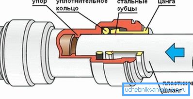 Diagramă de conectare cu dispozitiv de împingere