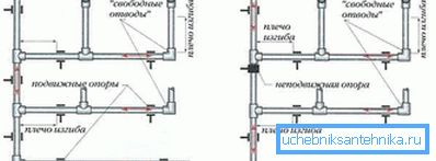 Diagrama conexiunii Diagrama conexiunii