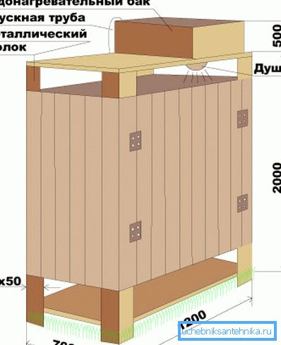 Diagrama diagramei