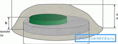 Schema de potrivire a dimensiunii rezervorului și a produselor decorative protectoare sub piatră. Schema de potrivire a dimensiunii rezervorului și a produselor decorative protectoare sub piatră.