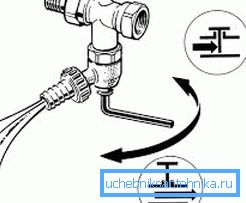 Schema de apă din radiator