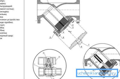 Schema structurii filtrului cu ochiuri de flanșă Schema structurii filtrului cu ochiuri de flanșă