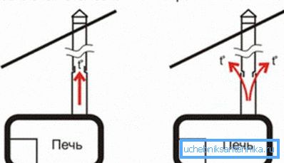 Modelul de andocare a genunchiului Modelul de andocare a genunchiului