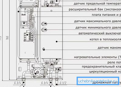 Schema cazanului TENVogo.