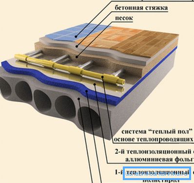Schema unei podele calde cu conducte de apă.