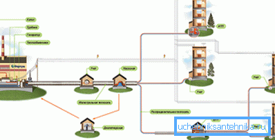 Diagrama căldurii pentru încălzire centrală