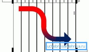 Diagrama fluxului de apă într-un sistem serios
