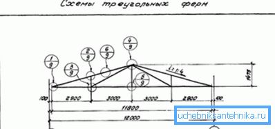 Schema unei structuri triunghiulare.