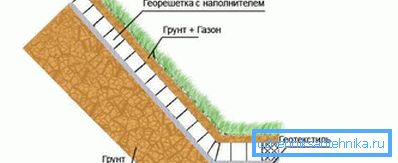 1207 Schema de întărire a terenului din grătar