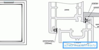 Schemă de instalare