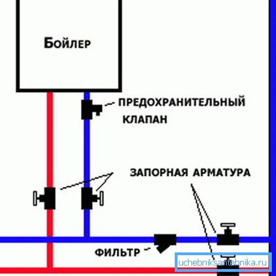 Schema de instalare a cazanului și a supapelor Schema de instalare a cazanului și a supapelor
