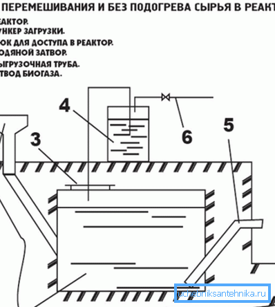 Schema de instalare pentru producerea biogazului Schema de instalare pentru producerea biogazului