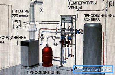 Schema de instalare a unui cazan pe gaz cu boiler