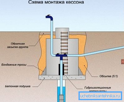 Schema de instalare a căsuței. Schema de instalare a căsuței.