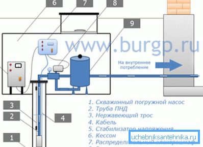 Schema de instalare a echipamentului de pompare. Schema de instalare a echipamentului de pompare.