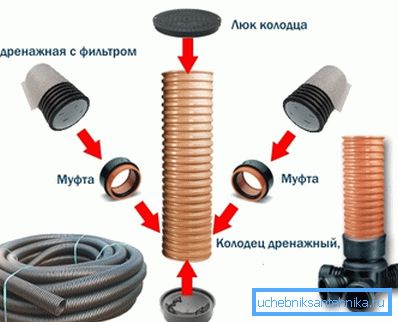 Schema de instalare a dispozitivului din plastic. Schema de instalare a dispozitivului din plastic.