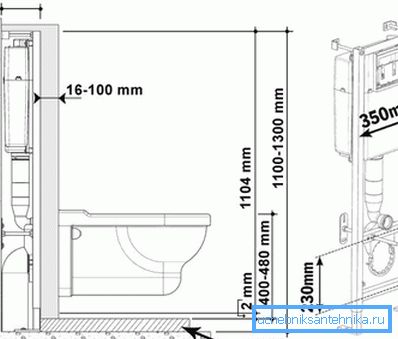 Schema de instalare a unui vas de toaletă suspendat