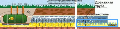 Schema de instalare a unui rezervor septic cu câmp de filtrare