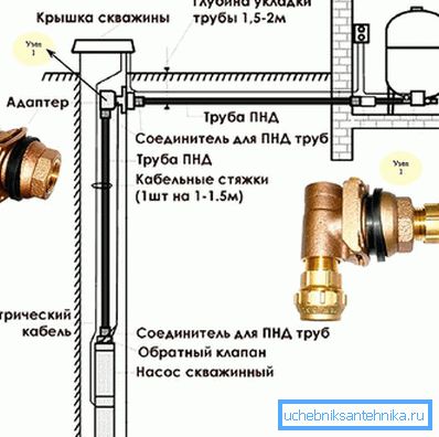 Diagrama de instalare a adaptorului de foraj Diagrama de instalare a adaptorului de foraj