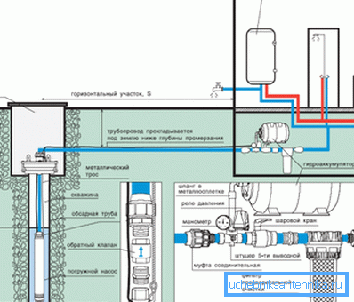 Diagrama de instalare a pompei de foraj