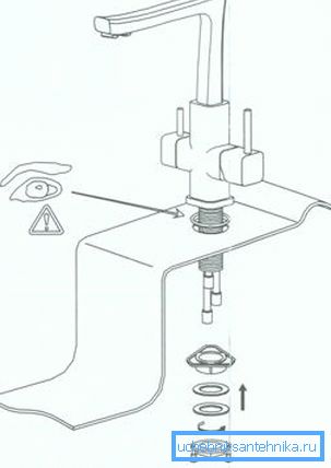 Schema de instalare a mixerului