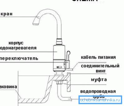 Schema de instalare a acestor sisteme, cu indicarea tuturor elementelor de bază