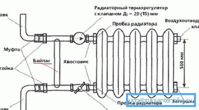 Diagrama de instalare a dispozitivului