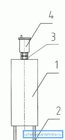 Schemă de instalare a receptorului vertical