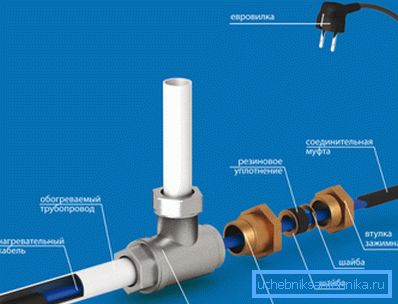 Schema de instalare a cablului de încălzire internă Schema de instalare a cablului de încălzire internă