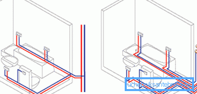 Instalarea conductei interne Instalarea conductei interne