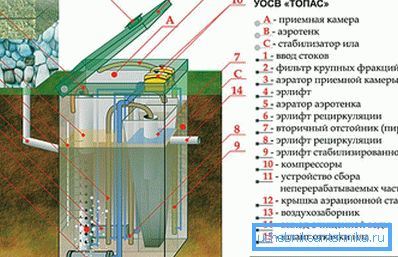 Topas layout-ul dispozitivului