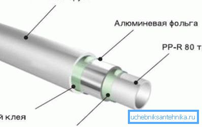 Schema dispozitivului de polimer armat cu dispozitiv