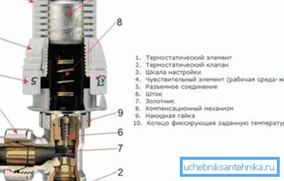 Diagrama dispozitivului de macara de echilibrare