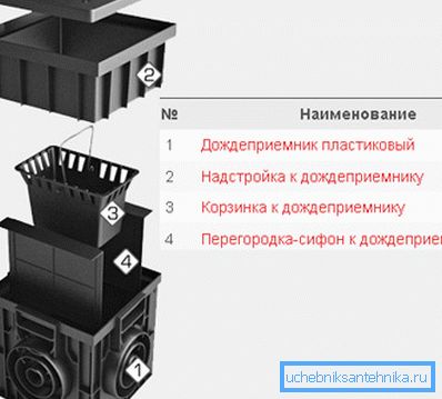 Diagrama dispozitivului de drenaj Diagrama dispozitivului de drenaj