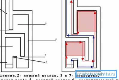 Diagrama dispozitivului dvuhkolpakovoy cuptor
